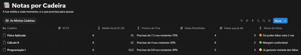 Preciso de Tirar